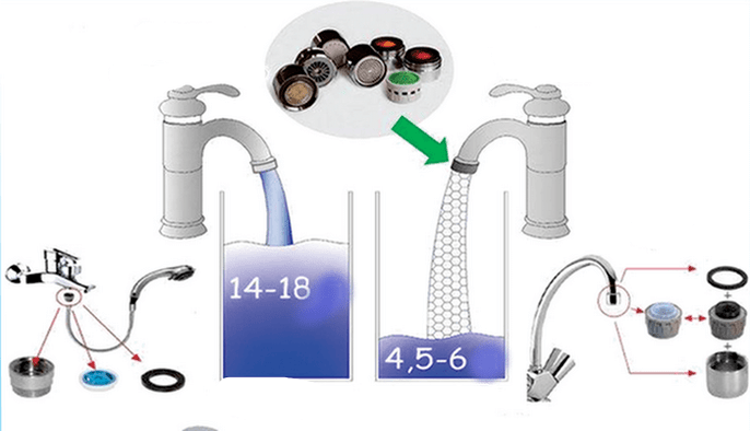 Musluklar ve duş başlıkları